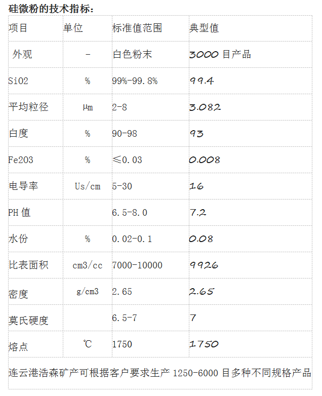 熔融硅微粉